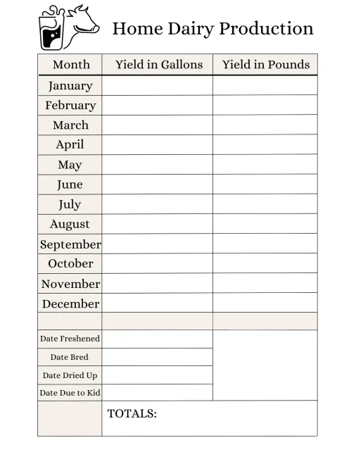 home dairy production record
